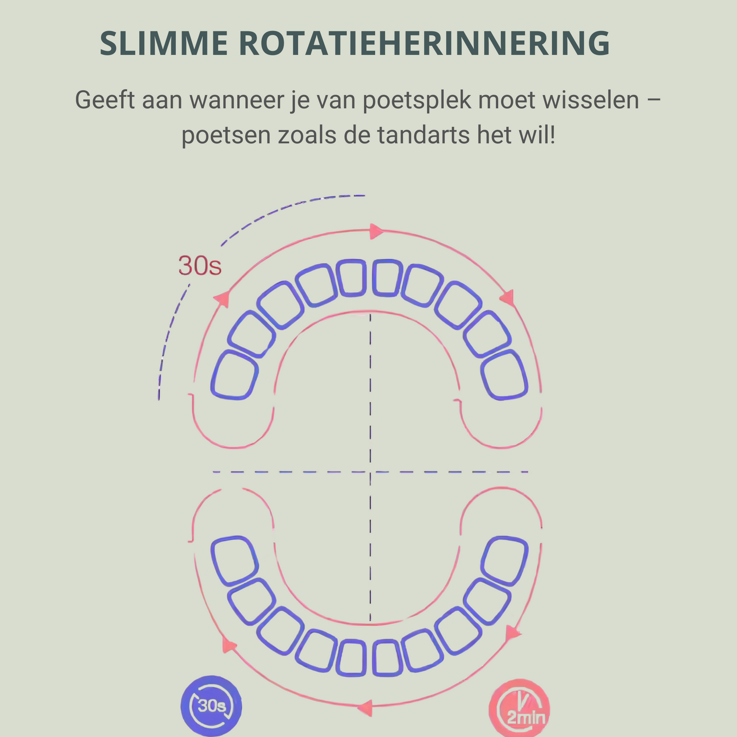 Sonisch Elektrische Tandenborstel